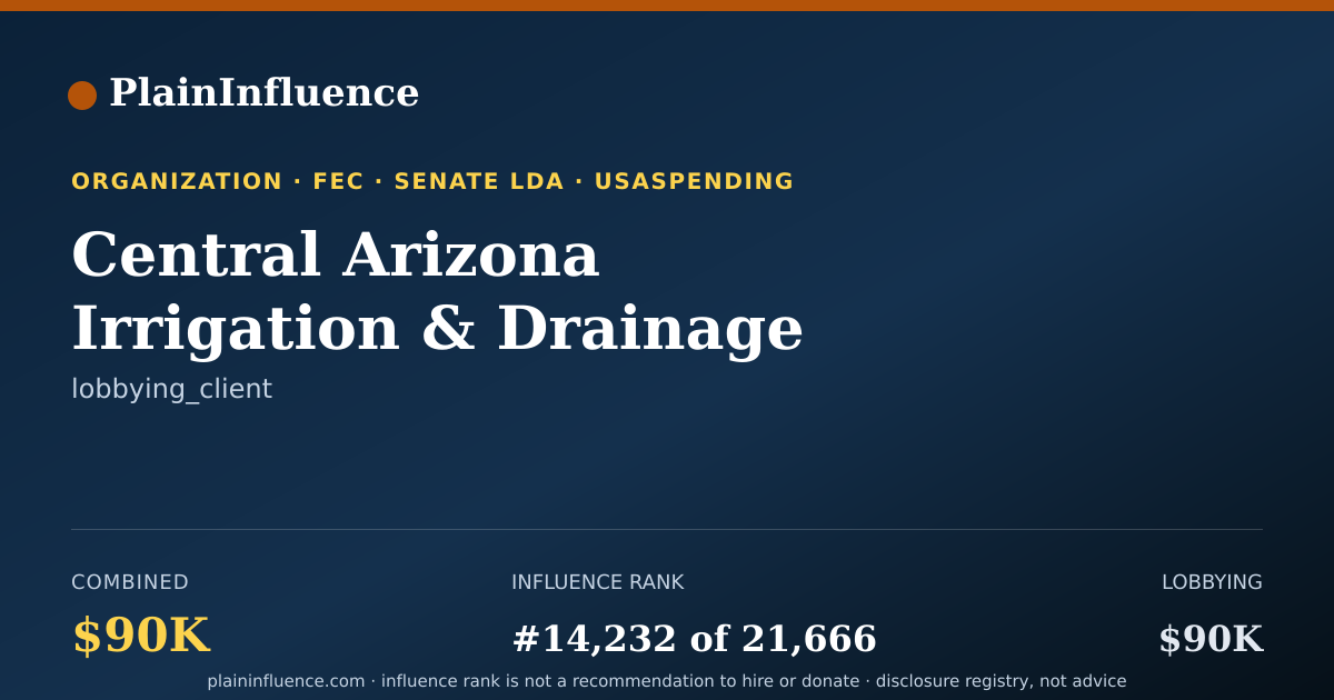 Shareable card for Central Arizona Irrigation & Drainage District