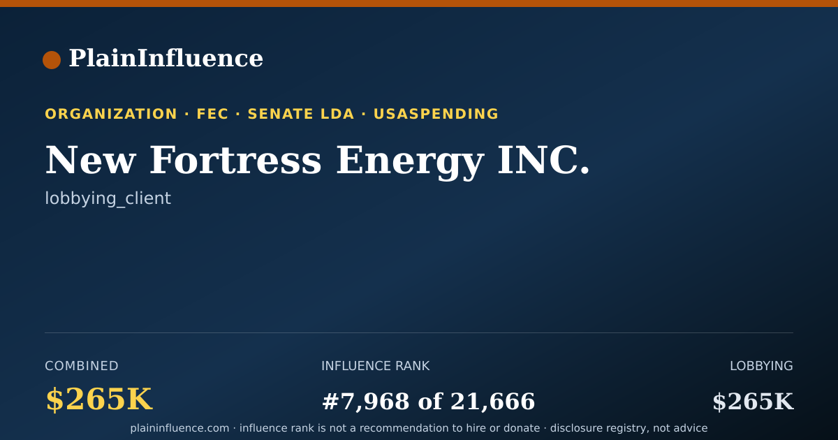 Shareable card for New Fortress Energy INC.