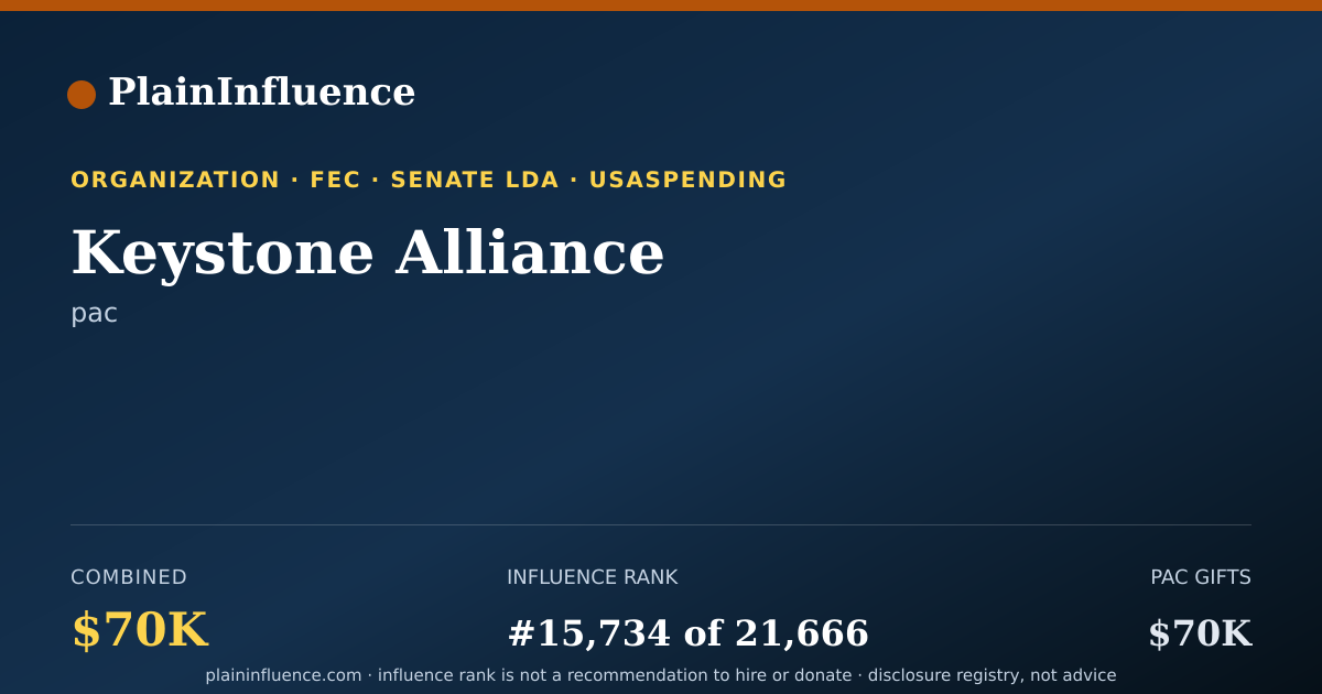 Shareable card for Keystone Alliance
