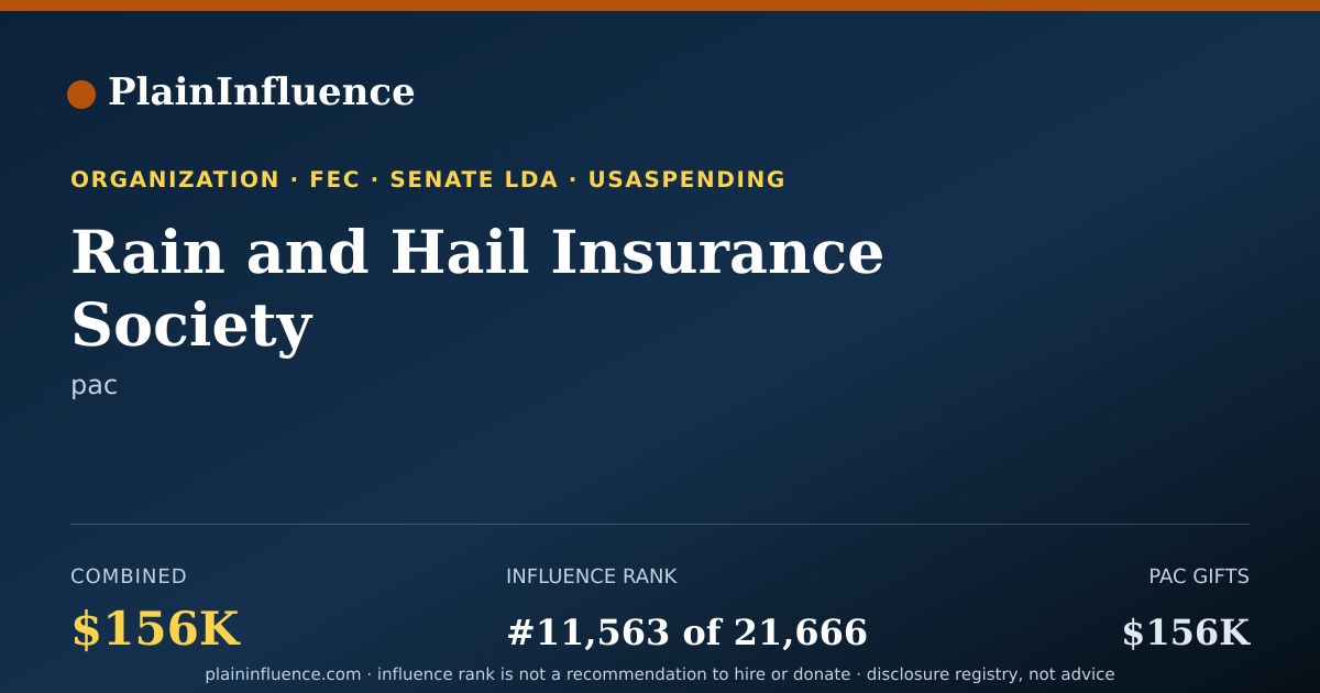 Shareable card for Rain and Hail Insurance Society