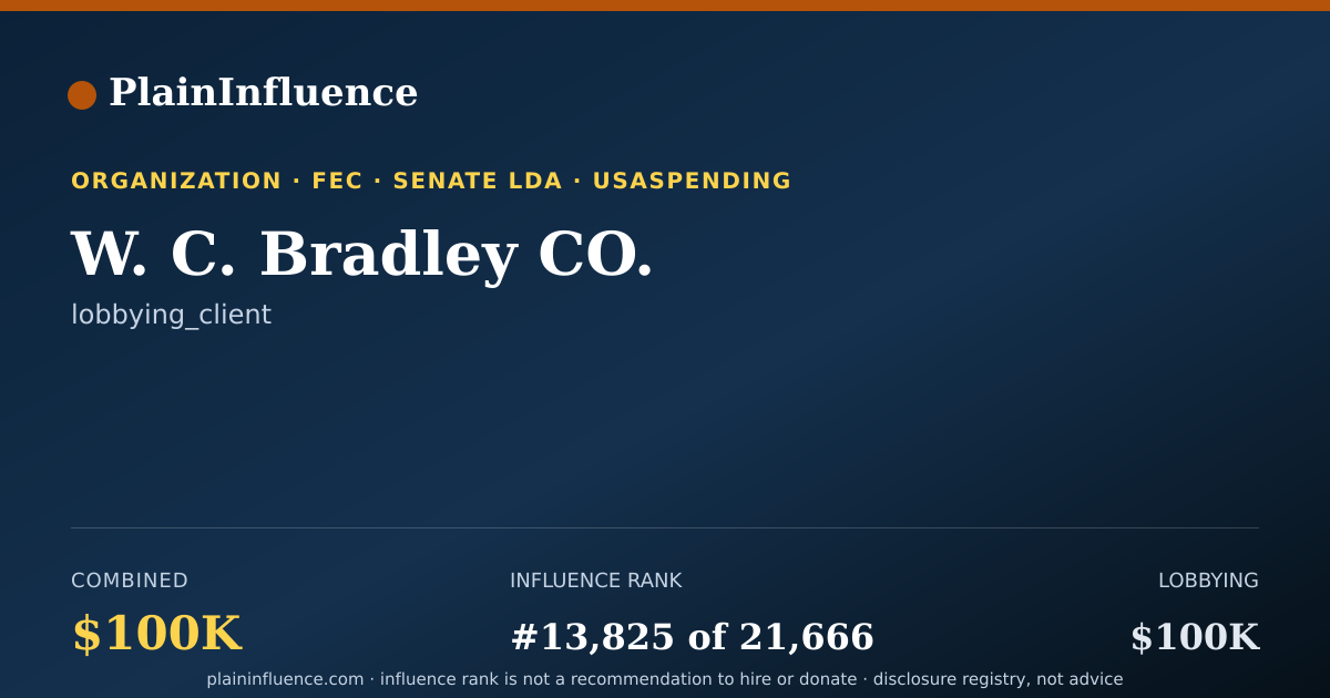 Shareable card for W. C. Bradley CO.