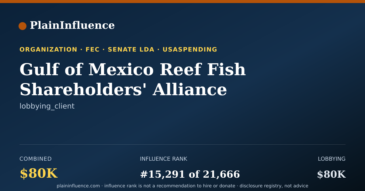 Shareable card for Gulf of Mexico Reef Fish Shareholders' Alliance