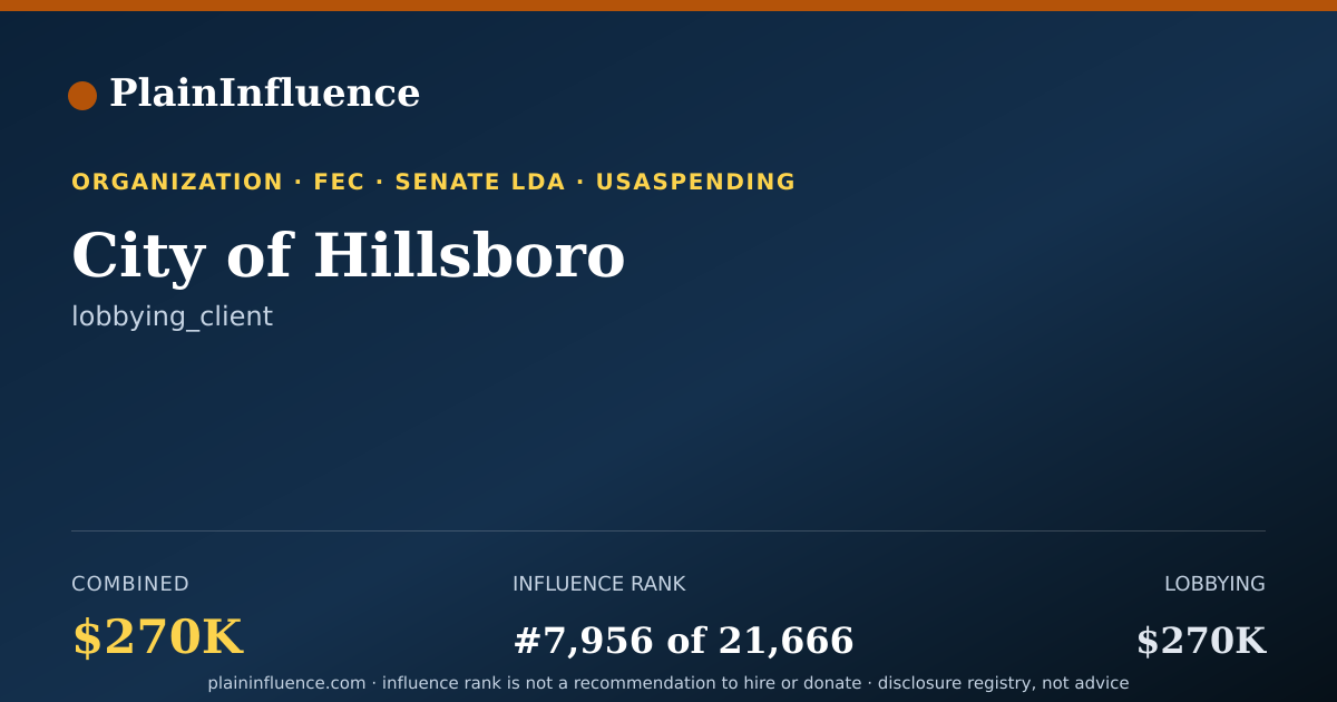 Shareable card for City of Hillsboro
