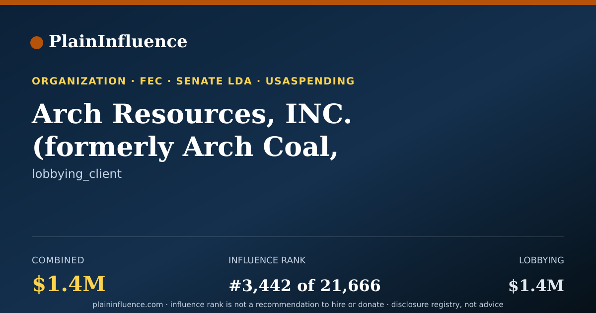 Shareable card for Arch Resources, INC. (formerly Arch Coal, INC.)