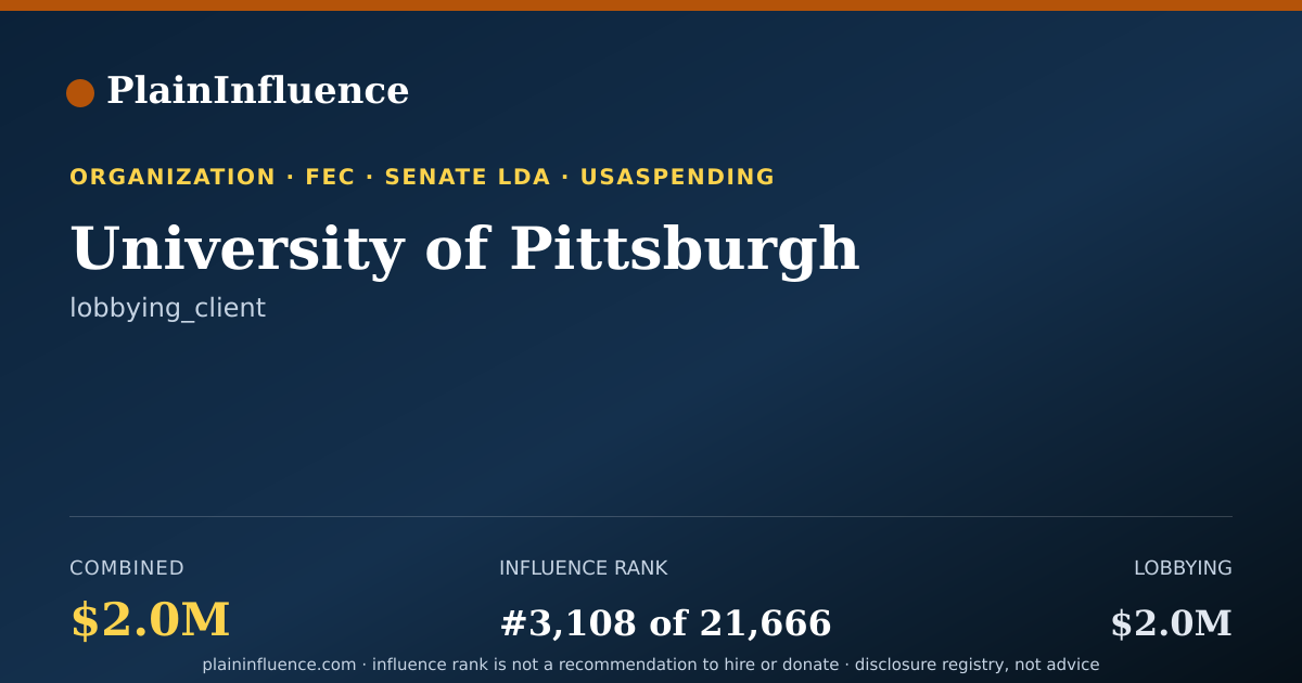 Shareable card for University of Pittsburgh