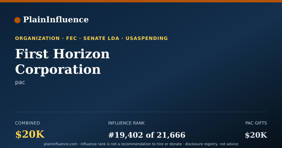 Shareable card for First Horizon Corporation