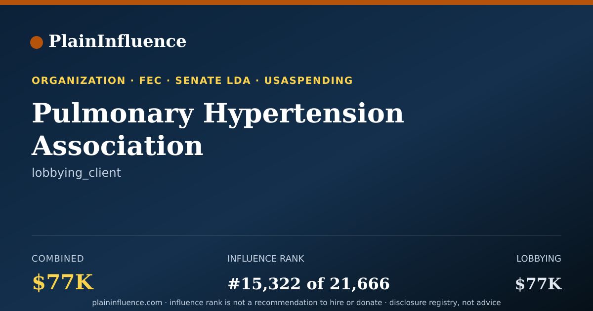 Shareable card for Pulmonary Hypertension Association