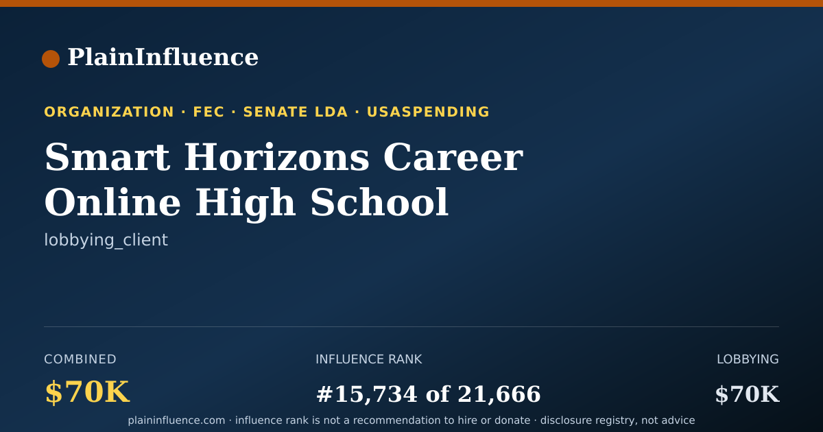 Shareable card for Smart Horizons Career Online High School (D/B/A Smart Horizons Career Online Edu
