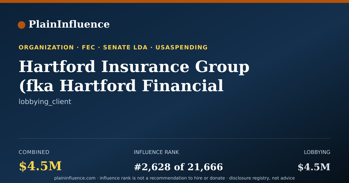 Shareable card for Hartford Insurance Group (fka Hartford Financial Services Group)