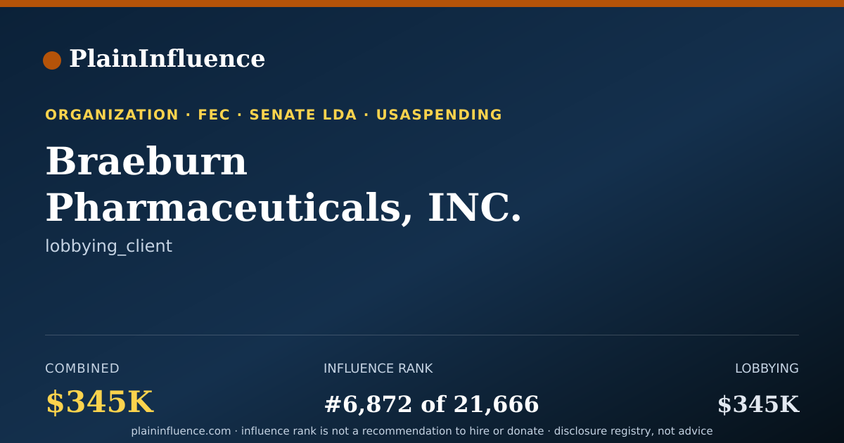 Shareable card for Braeburn Pharmaceuticals, INC.