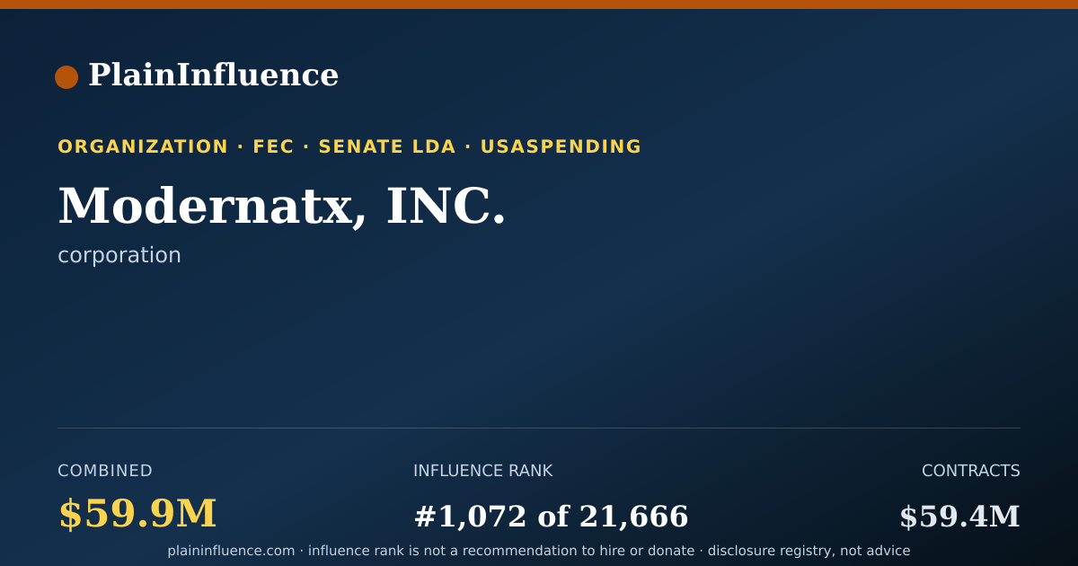 Shareable card for Modernatx, INC.