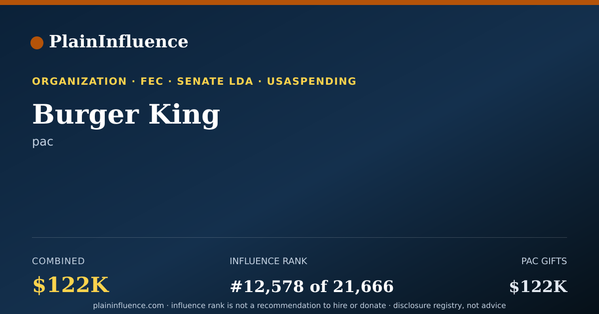 Shareable card for Burger King