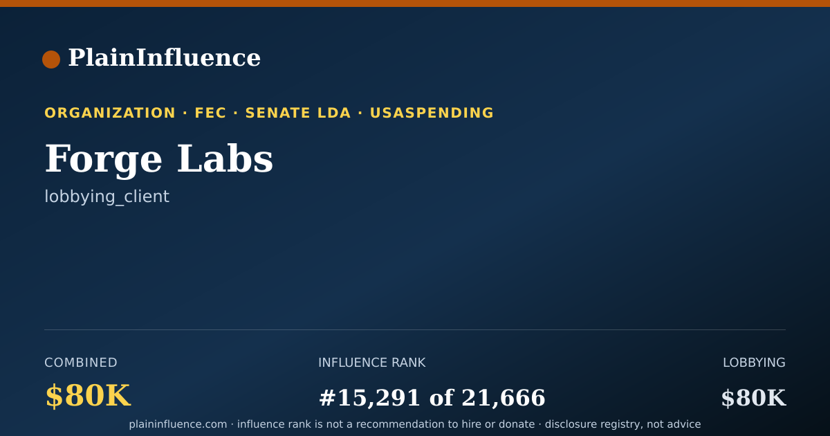 Shareable card for Forge Labs