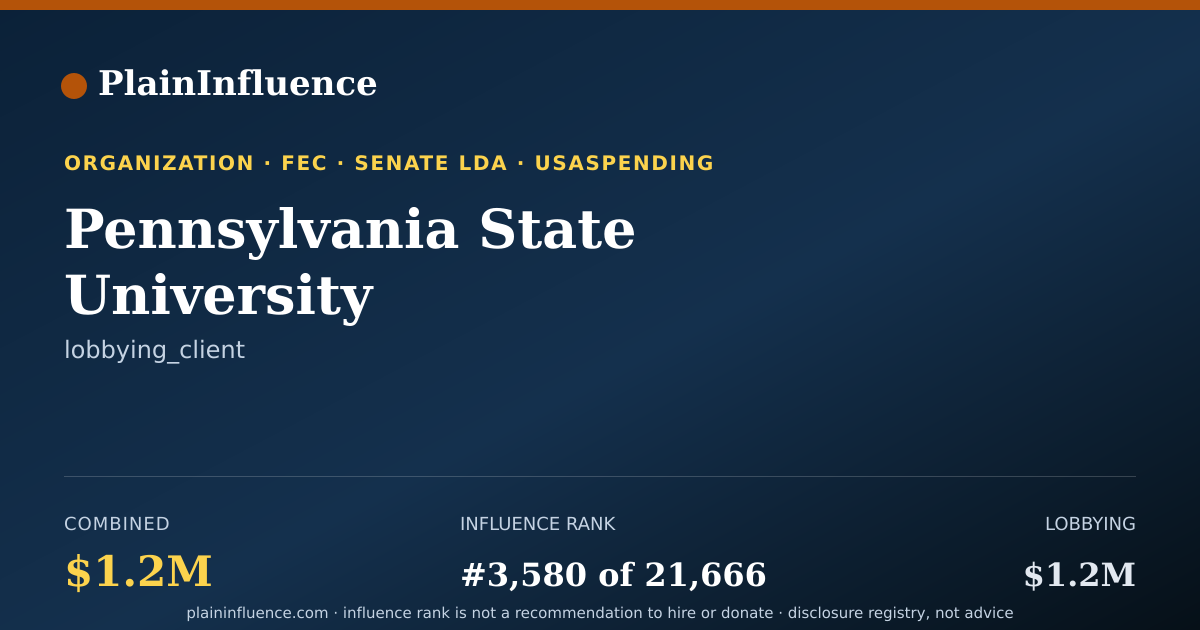 Shareable card for Pennsylvania State University