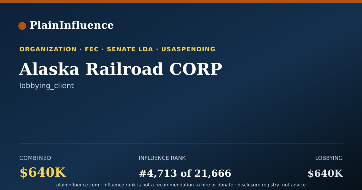 Shareable card for Alaska Railroad CORP