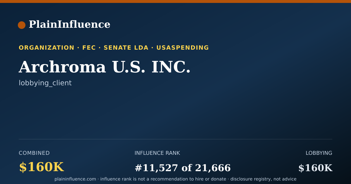 Shareable card for Archroma U.S. INC.