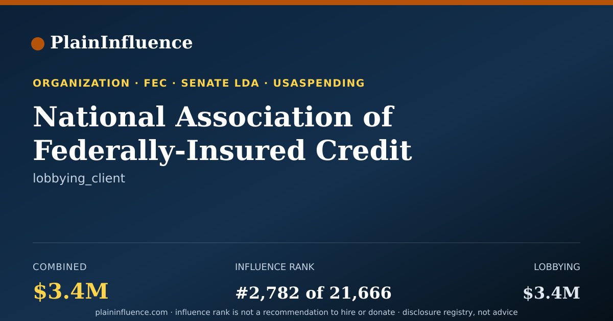 Shareable card for National Association of Federally-Insured Credit Unions