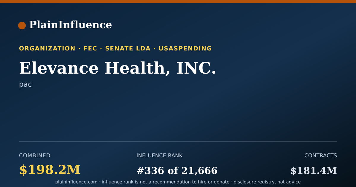 Shareable card for Elevance Health, INC.