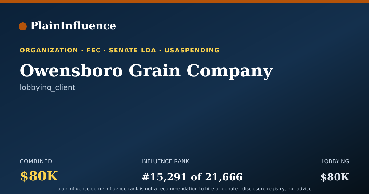 Shareable card for Owensboro Grain Company