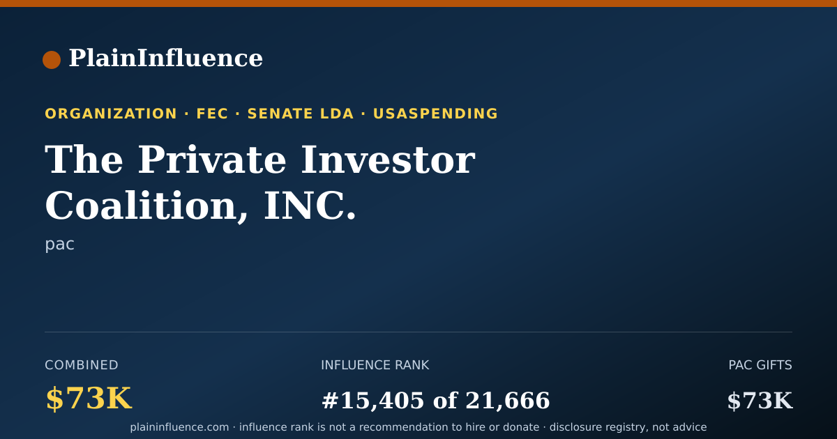 Shareable card for The Private Investor Coalition, INC.