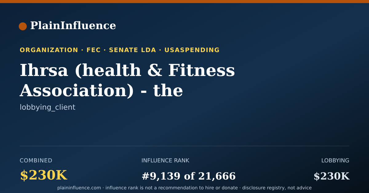 Shareable card for Ihrsa (health & Fitness Association) - the Global Health and Fitness Association