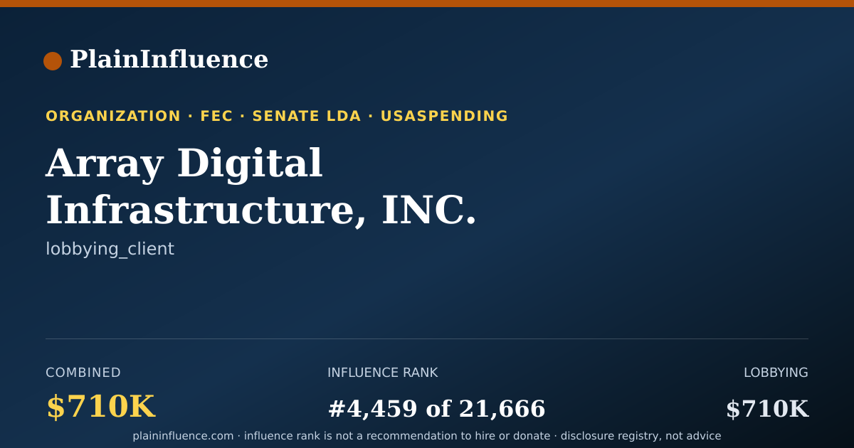 Shareable card for Array Digital Infrastructure, INC. (fka U.S. Cellular CORP)