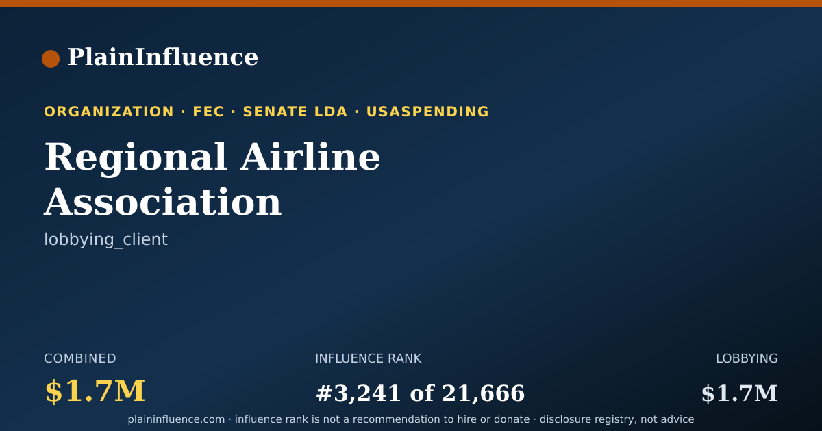 Shareable card for Regional Airline Association