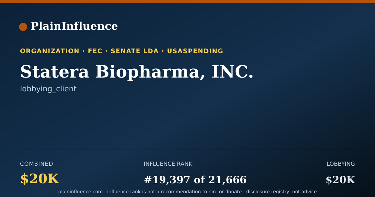 Shareable card for Statera Biopharma, INC.