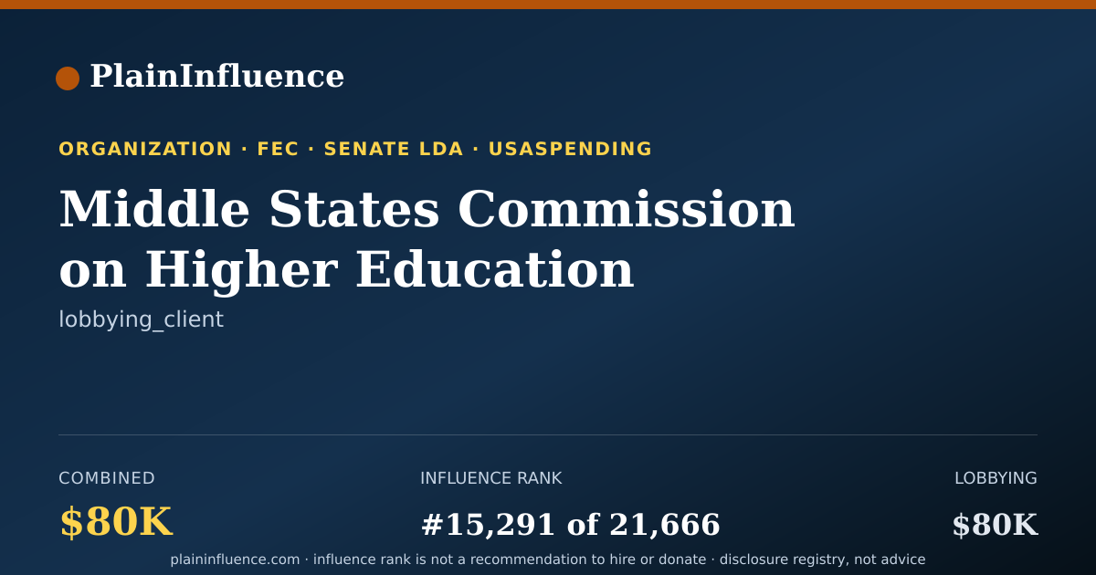 Shareable card for Middle States Commission on Higher Education