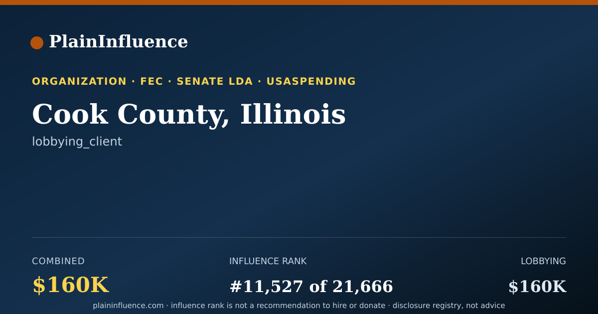 Shareable card for Cook County, Illinois