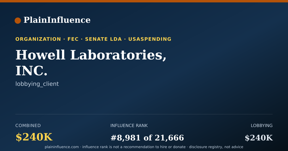 Shareable card for Howell Laboratories, INC.