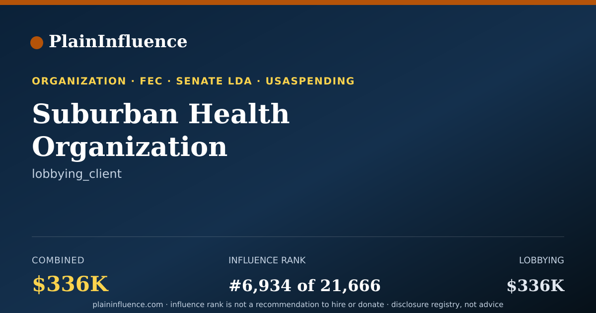 Shareable card for Suburban Health Organization
