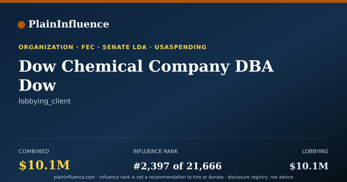 Shareable card for Dow Chemical Company DBA Dow