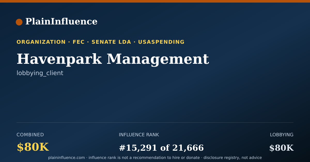 Shareable card for Havenpark Management