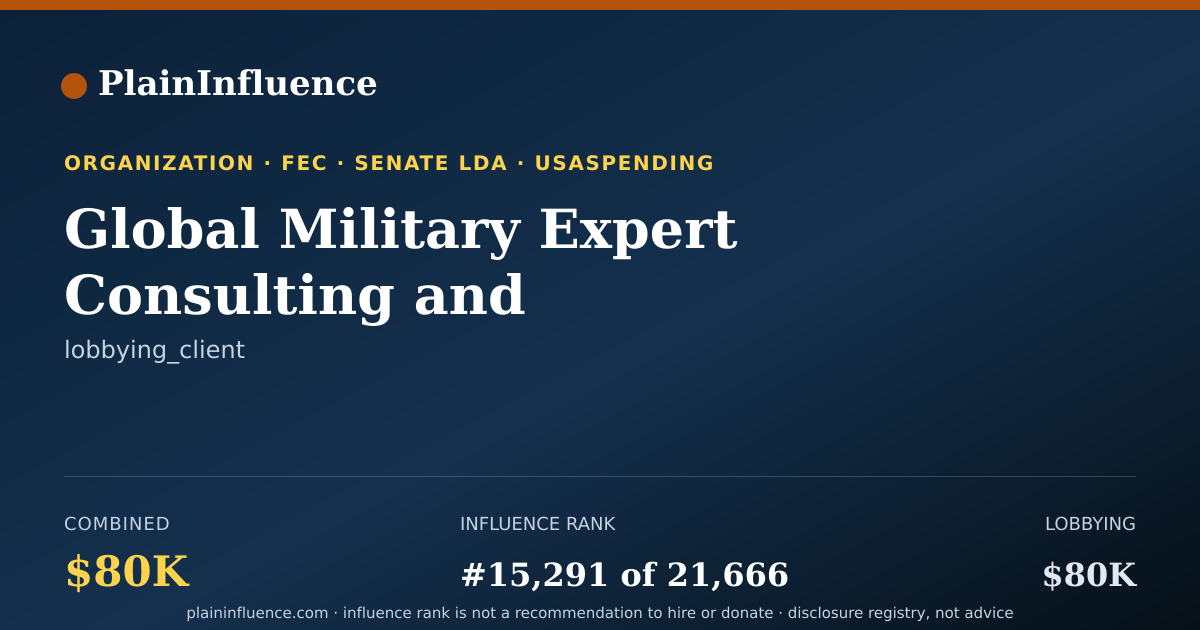 Shareable card for Global Military Expert Consulting and Instruction