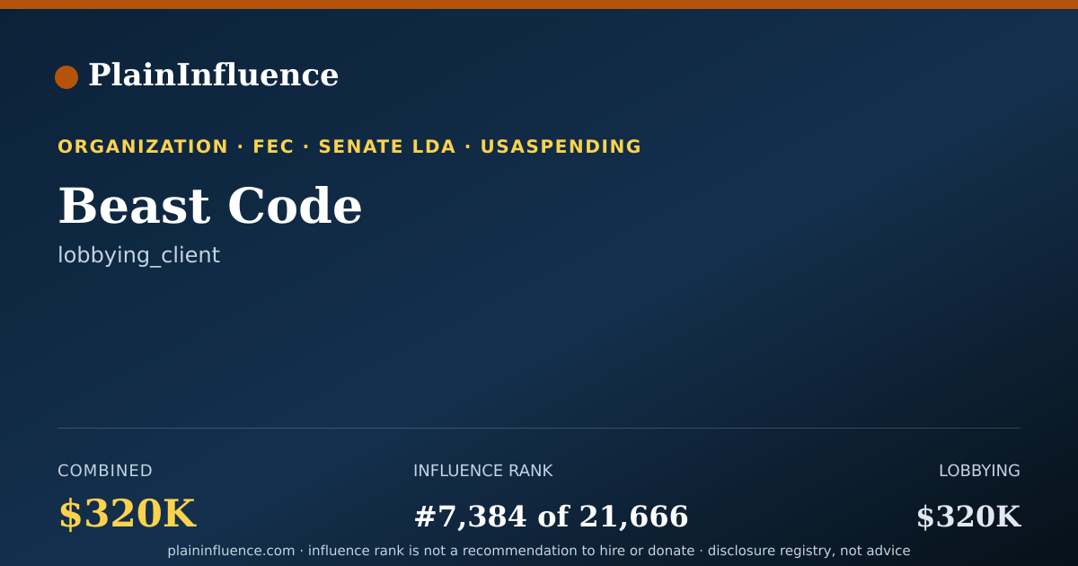 Shareable card for Beast Code