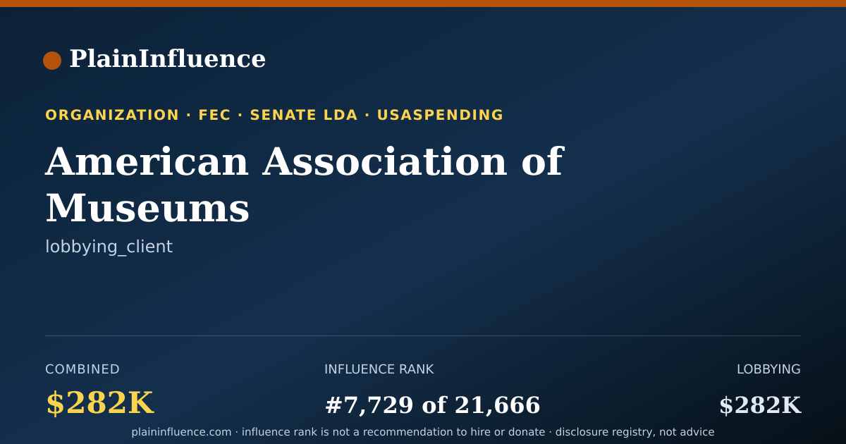 Shareable card for American Association of Museums