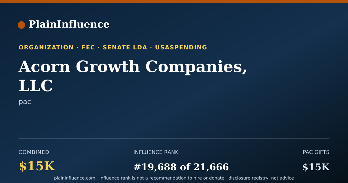 Shareable card for Acorn Growth Companies, LLC