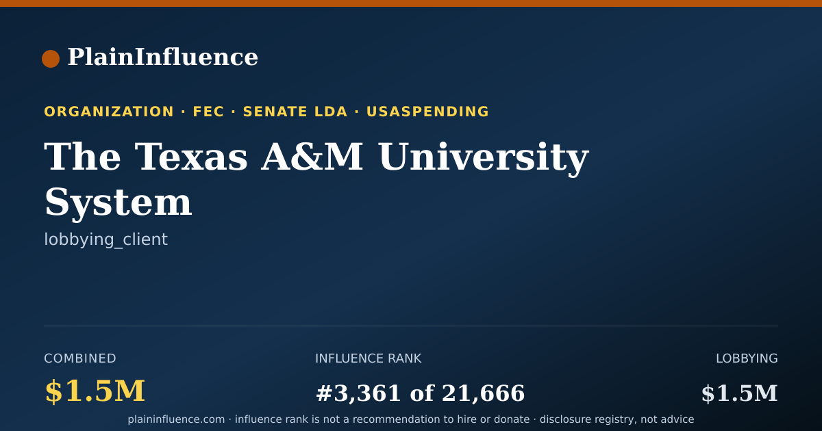 Shareable card for The Texas A&M University System