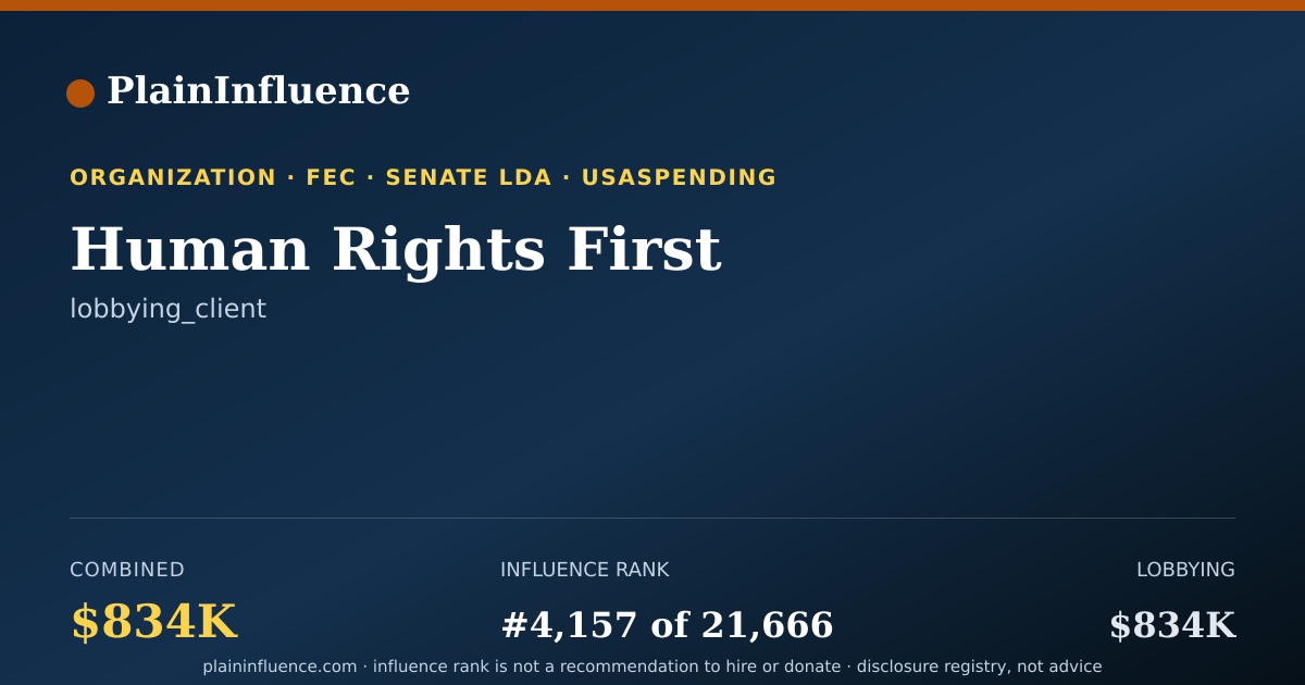 Shareable card for Human Rights First