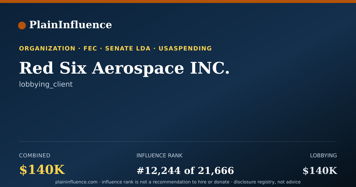 Shareable card for Red Six Aerospace INC.