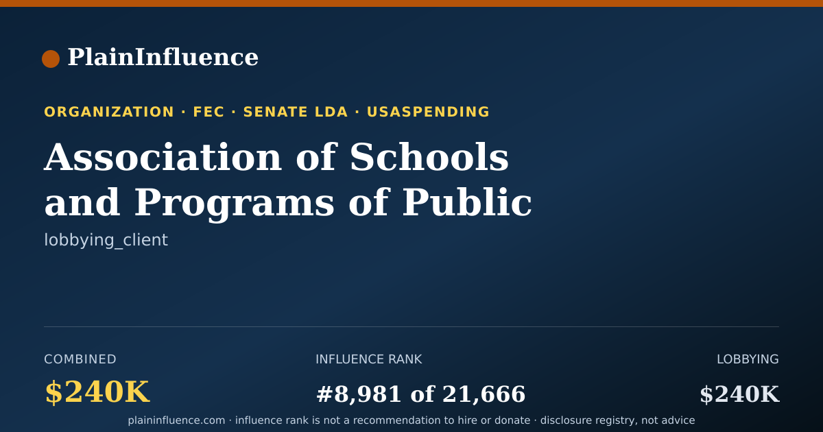 Shareable card for Association of Schools and Programs of Public Health (old: Association of School