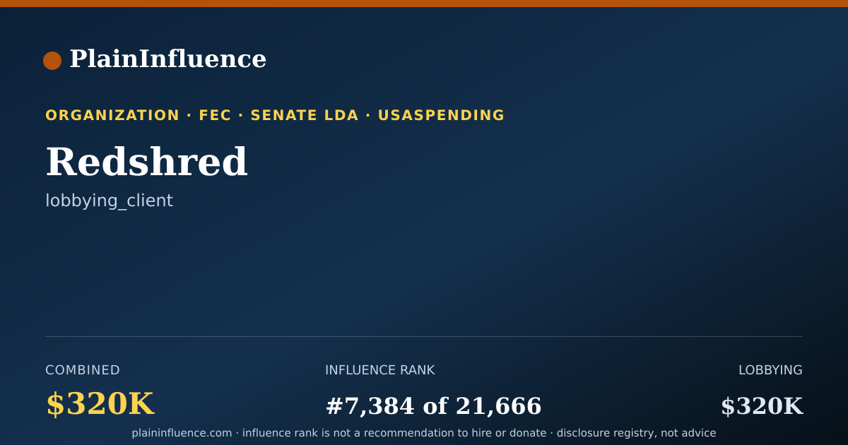 Shareable card for Redshred