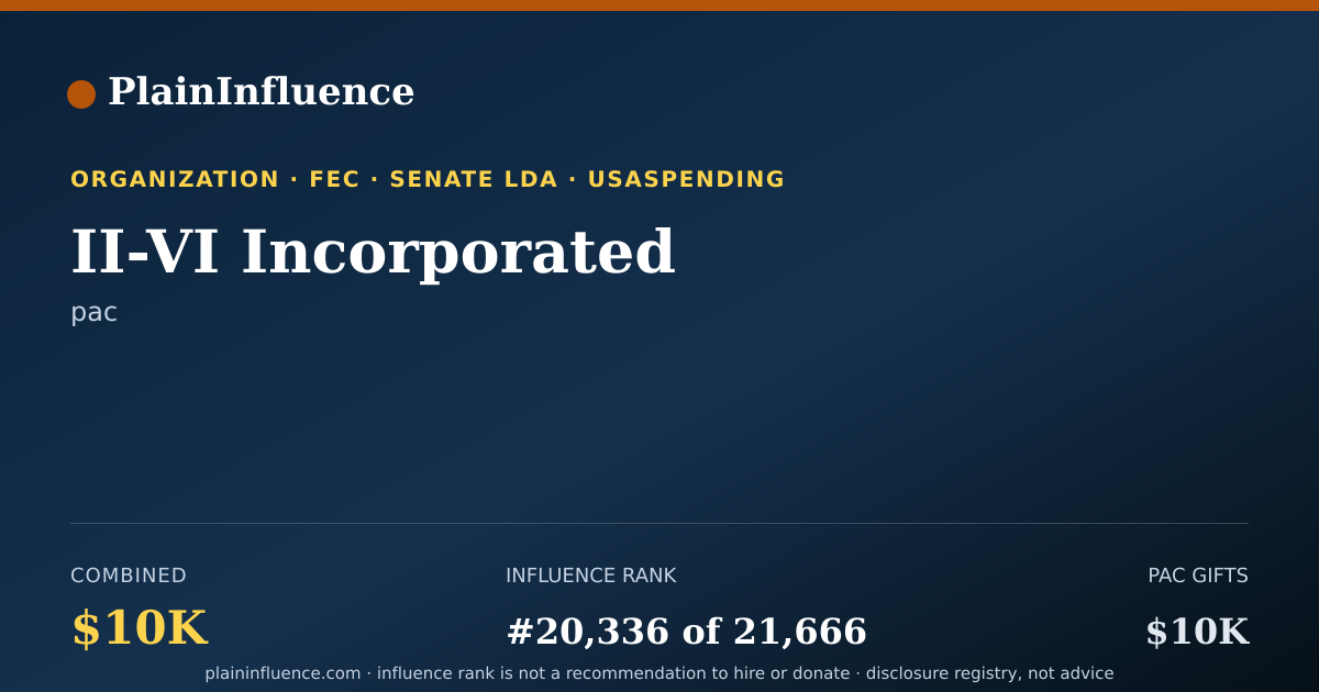 Shareable card for II-VI Incorporated