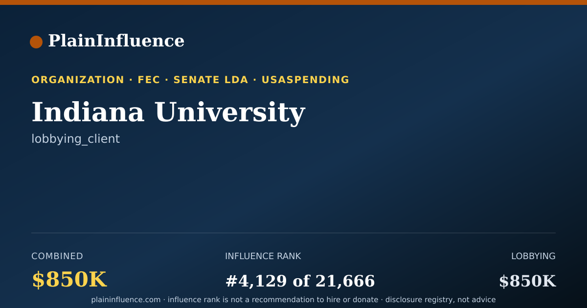 Shareable card for Indiana University