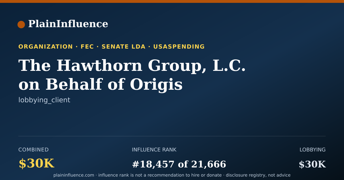 Shareable card for The Hawthorn Group, L.C. on Behalf of Origis Energy