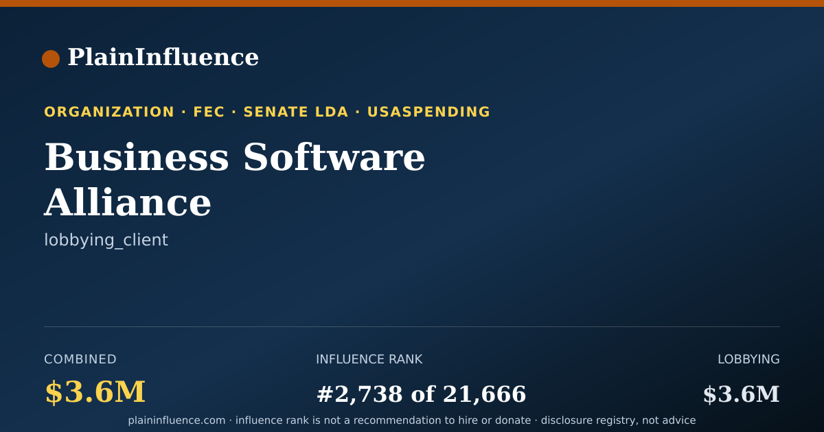 Shareable card for Business Software Alliance