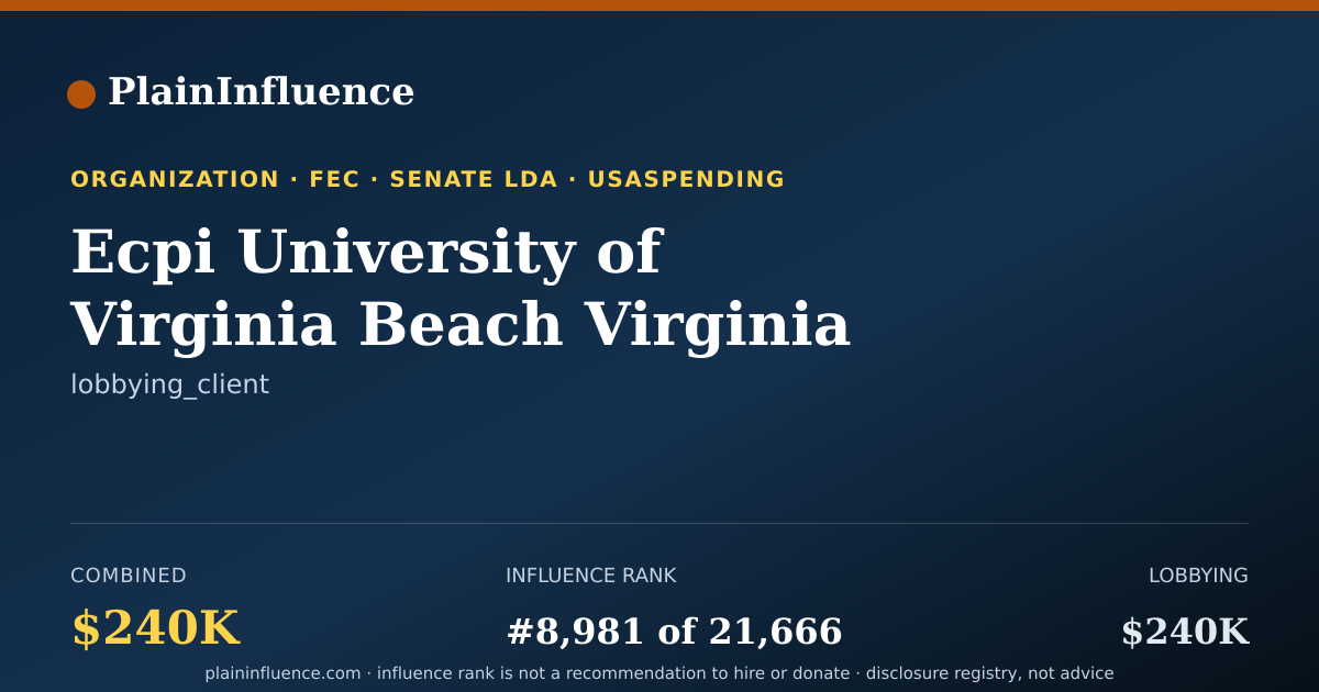 Shareable card for Ecpi University of Virginia Beach Virginia