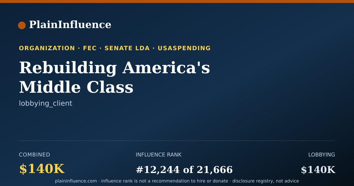 Shareable card for Rebuilding America's Middle Class