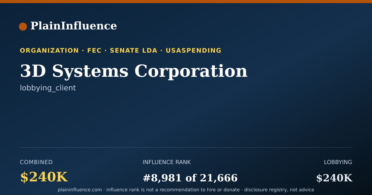 Shareable card for 3D Systems Corporation